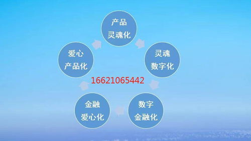 服務(wù)產(chǎn)品化 助力中小商企打開增長(zhǎng)新空間與數(shù)字文化創(chuàng)意內(nèi)容應(yīng)用服務(wù)
